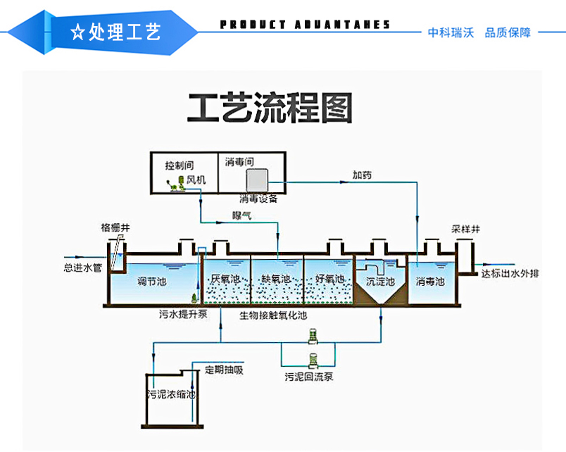 處理工藝.jpg